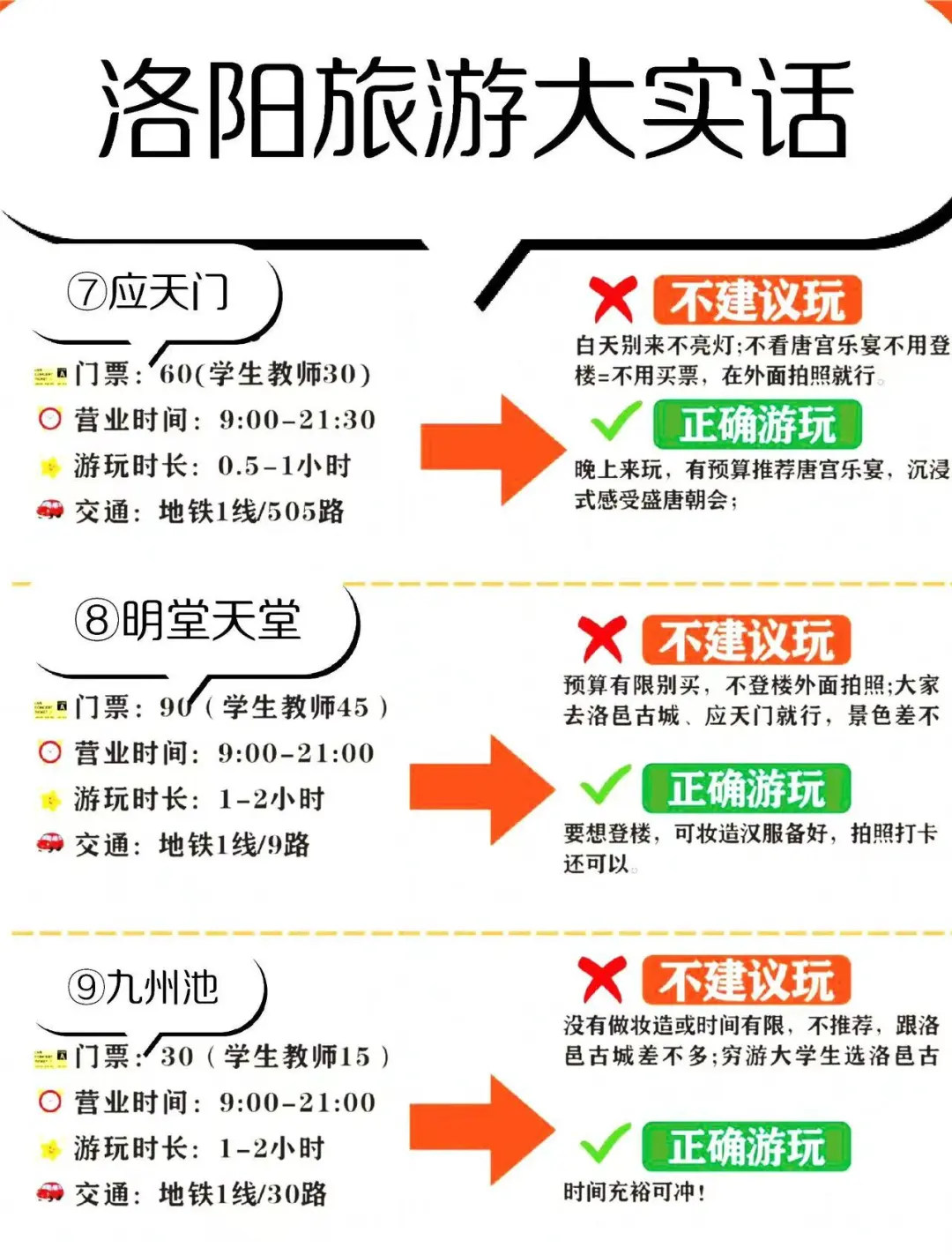 洛阳旅行全攻略