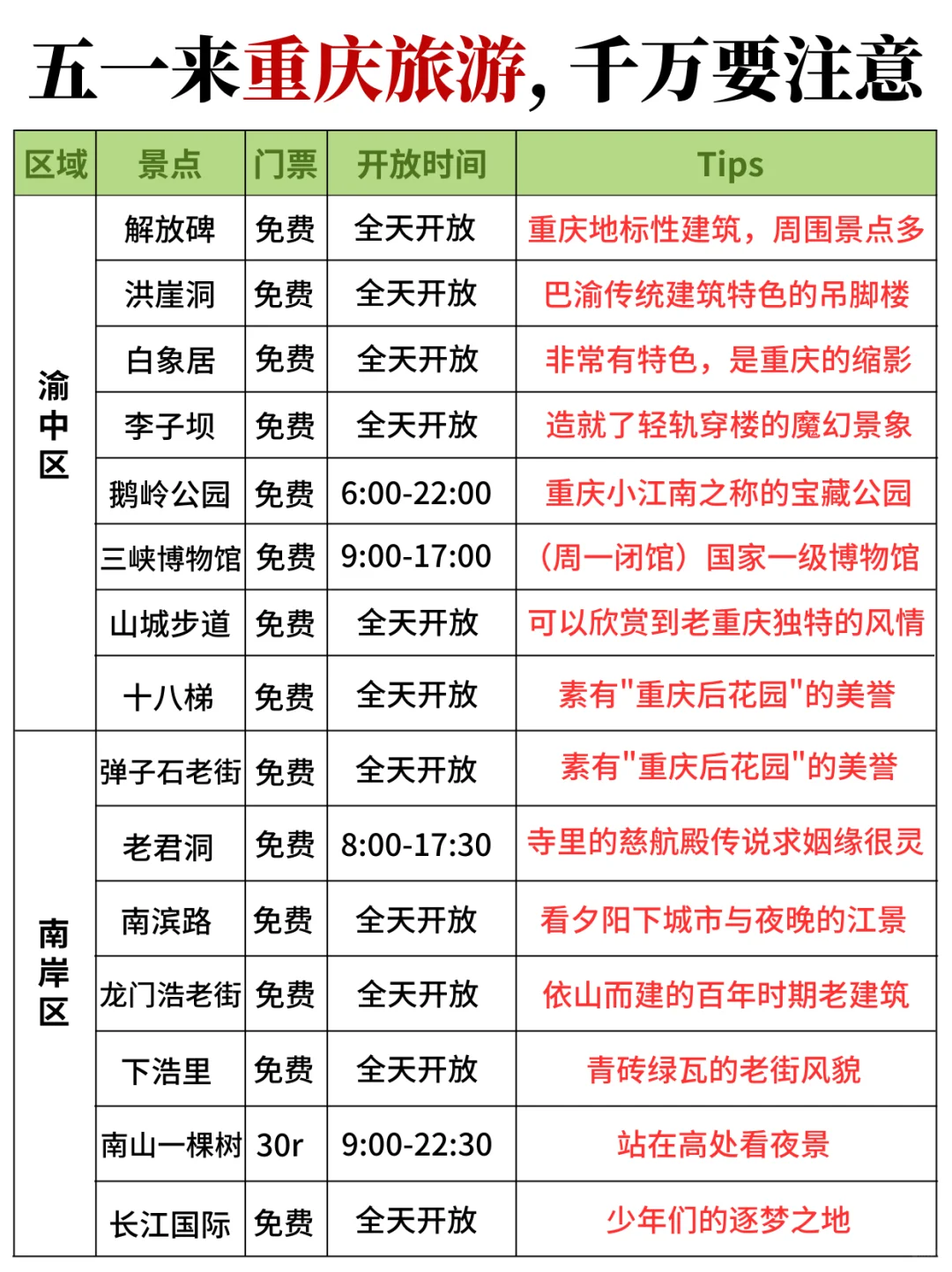 重庆旅游‼四日游不绕路🔥抄作业啦 五一来重