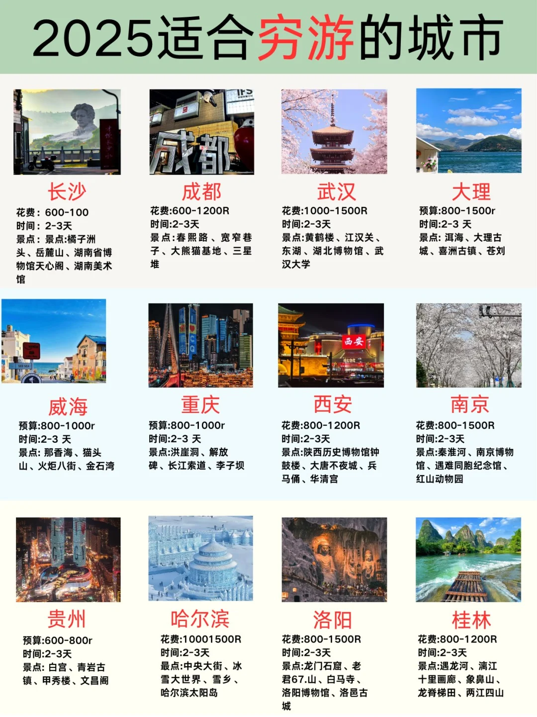 2025 穷游指南 | 解锁性价比旅行
