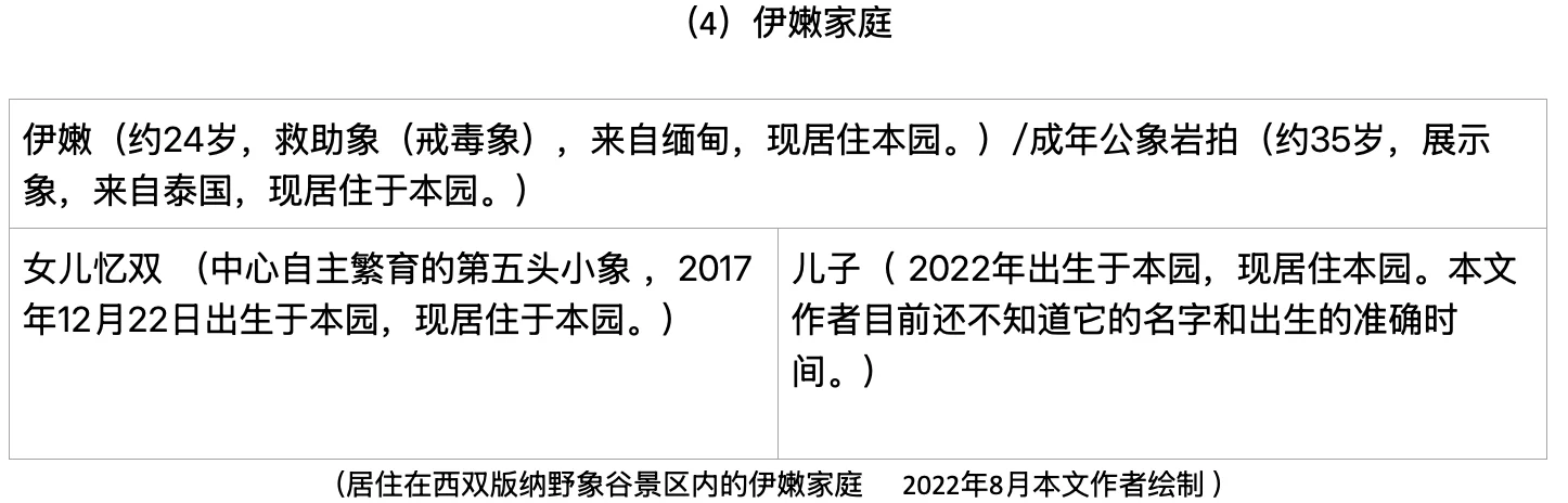 4.13 对版纳野象谷景区内亚洲象的考察报告