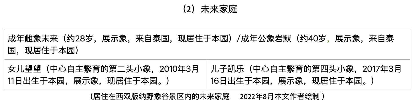 4.13 对版纳野象谷景区内亚洲象的考察报告