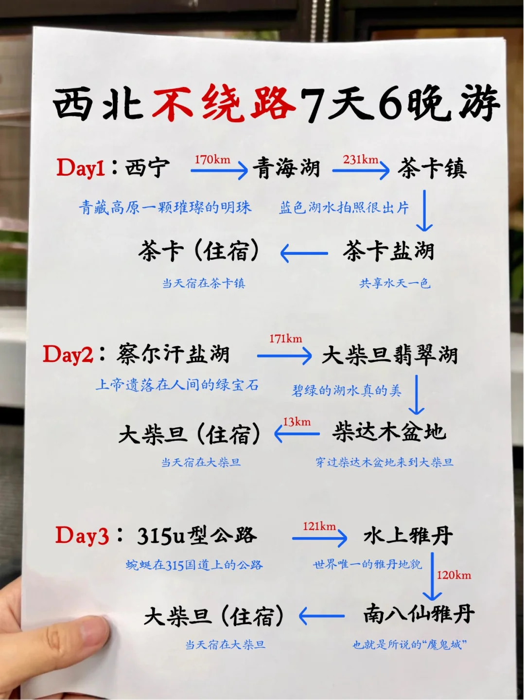 📍青甘大环线7天6晚｜本地人手写旅游攻略