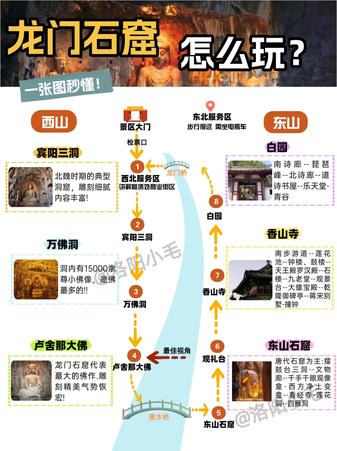 听劝！龙门石窟一定要买下午票🎫