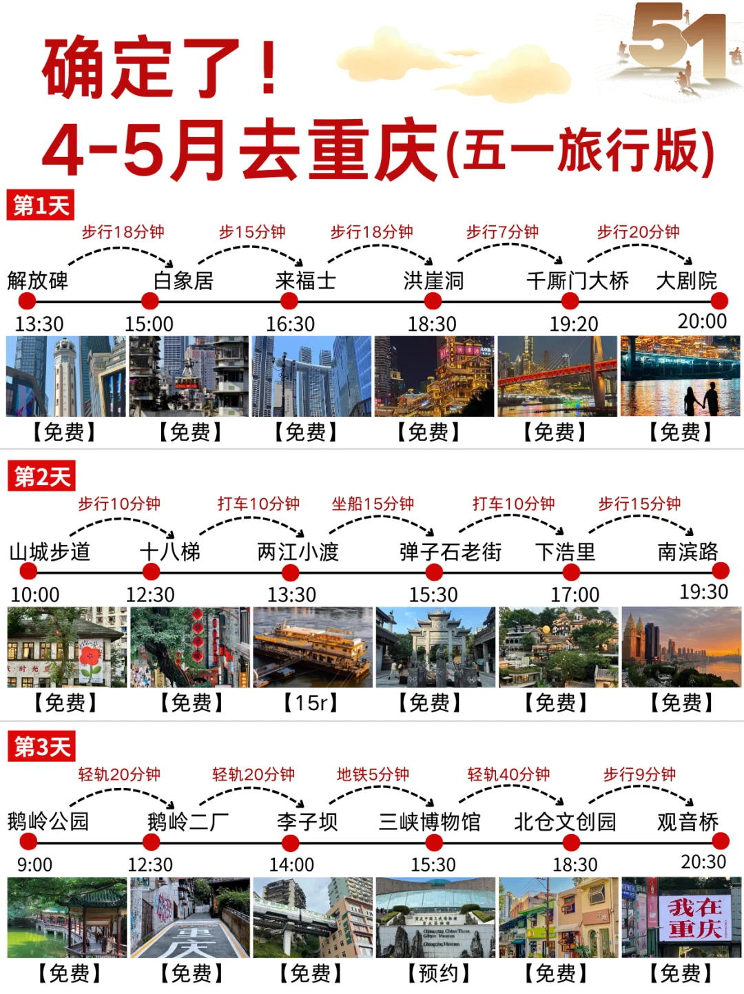 重庆旅游‼四日游不绕路🔥抄作业啦 五一来重