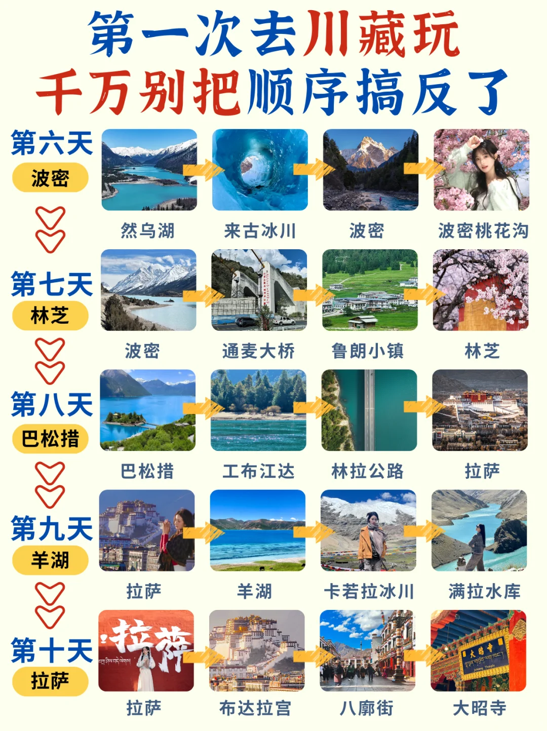 第一次去川藏✅十天路线🔥实用攻略收藏版