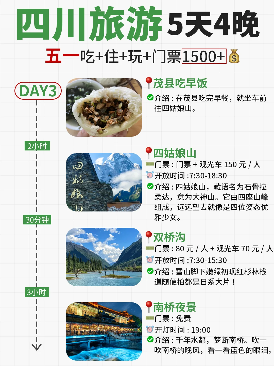 五一四川旅游攻略🌈5天4晚人均1500+💰