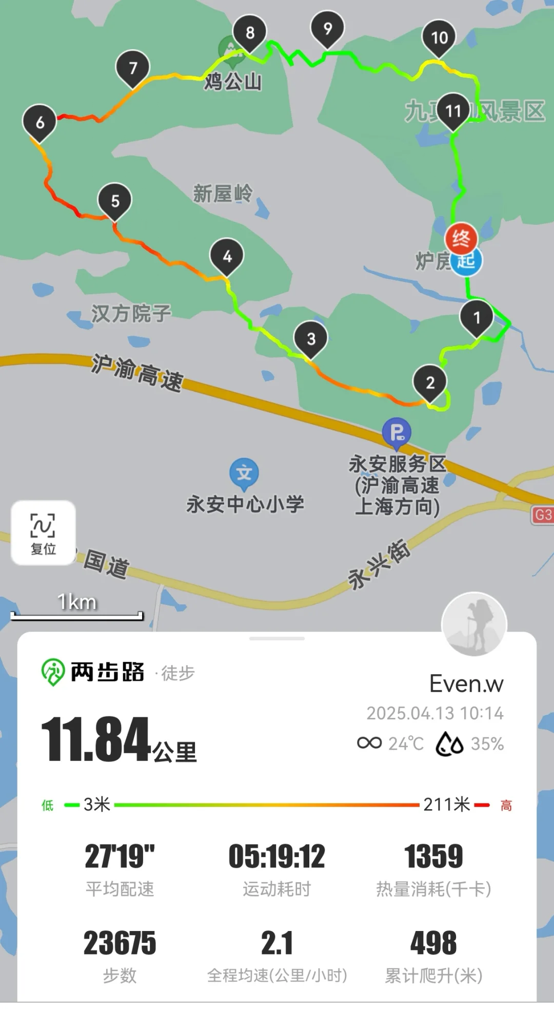 九真山小环线vs景区，哪个更适合带孩子