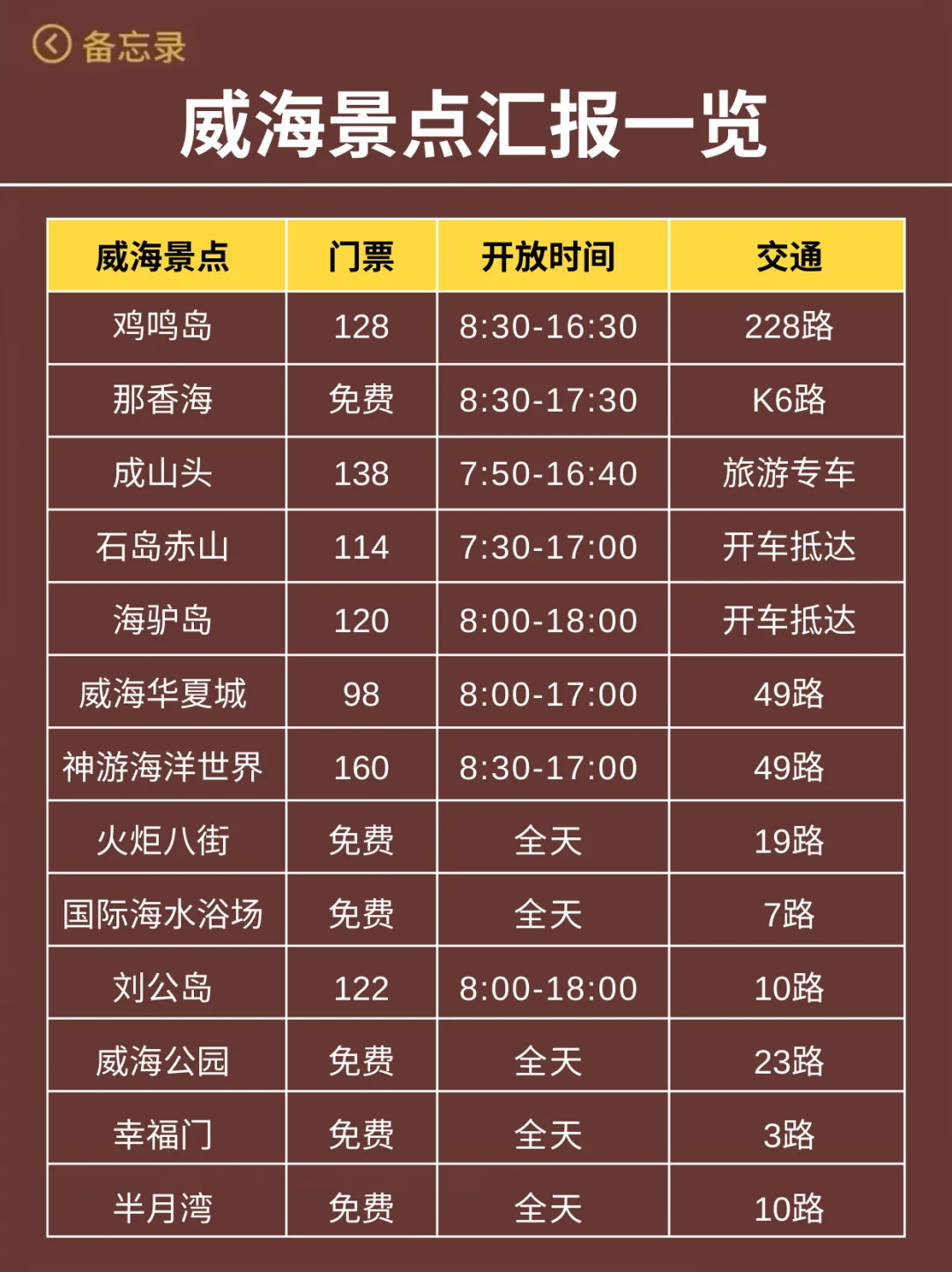 威海已回…真心提醒3月份打算去的朋友们🤬