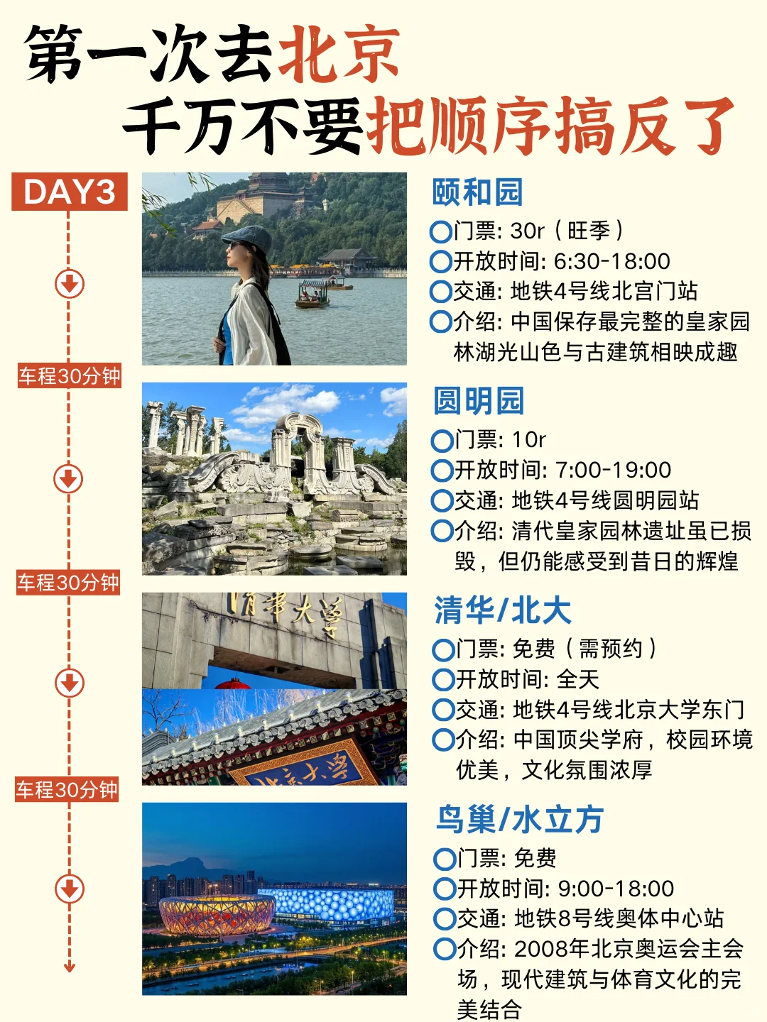 北京旅游📍5天4晚详细city walk懒人路线