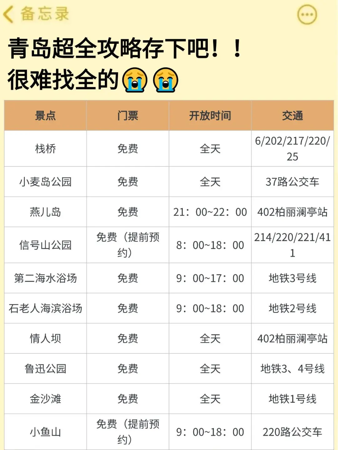 青岛会奖励每一个提前做攻略的人！！