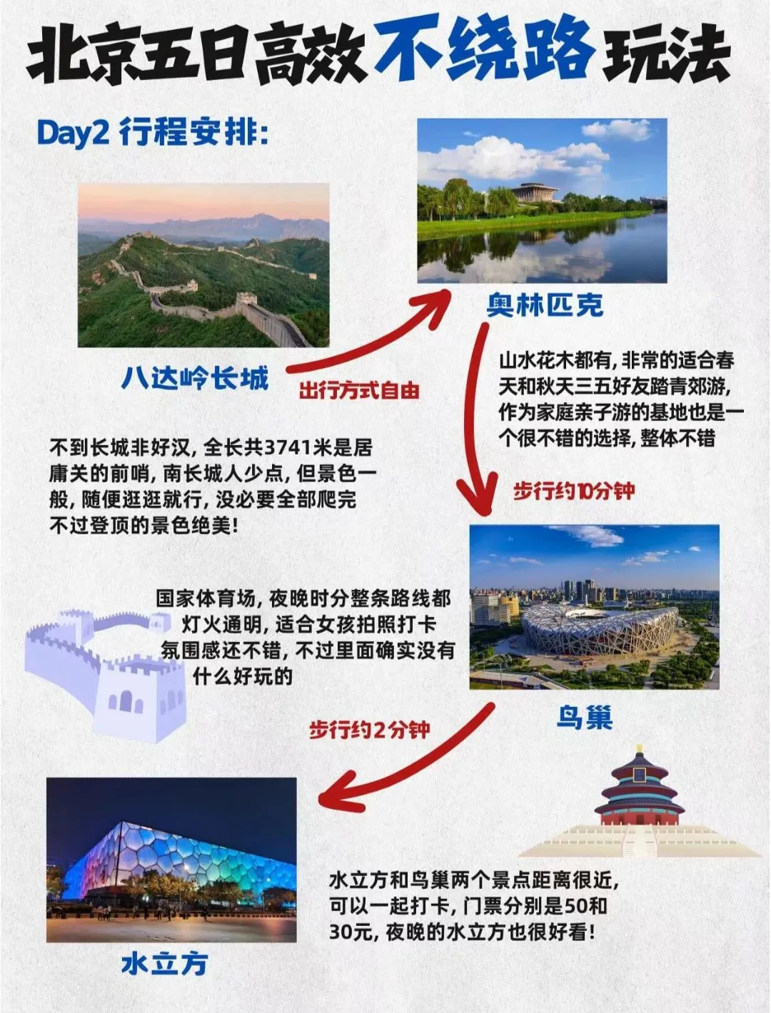 北京高效不绕路玩法，5天4晚都是精华景点