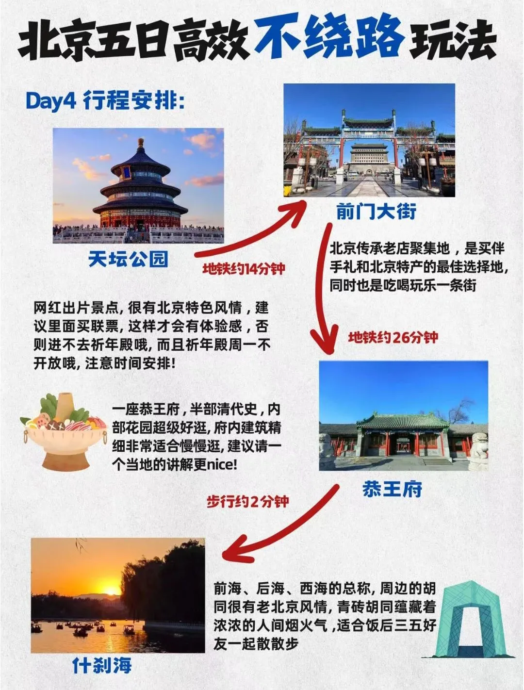 北京高效不绕路玩法，5天4晚都是精华景点