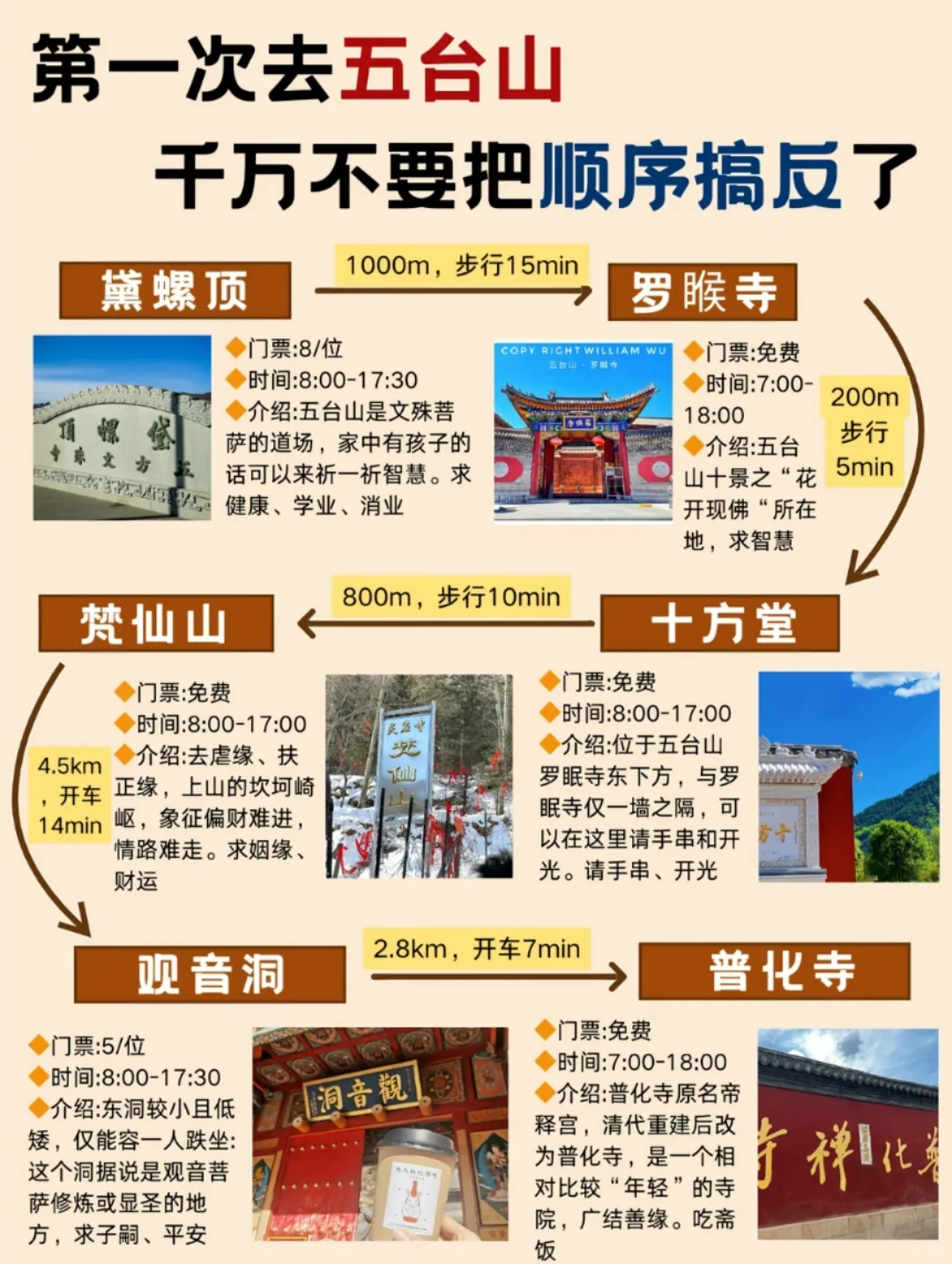 邯郸去五台山直达景区，到了自由活动！