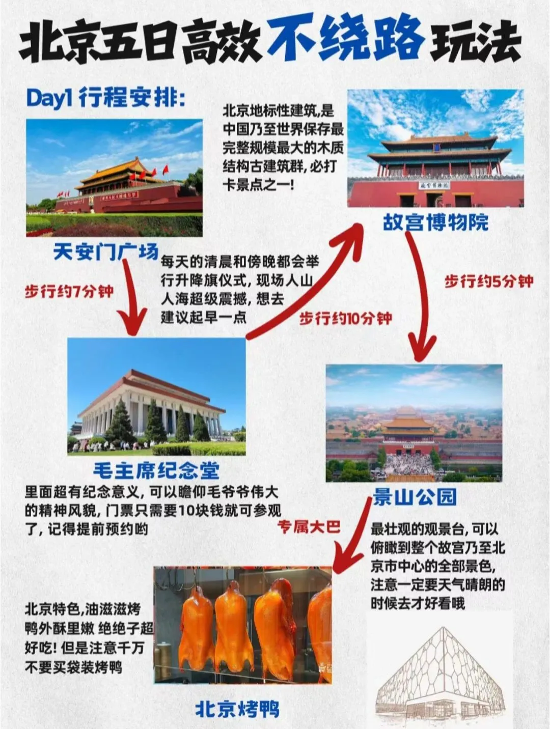 北京高效不绕路玩法，5天4晚都是精华景点