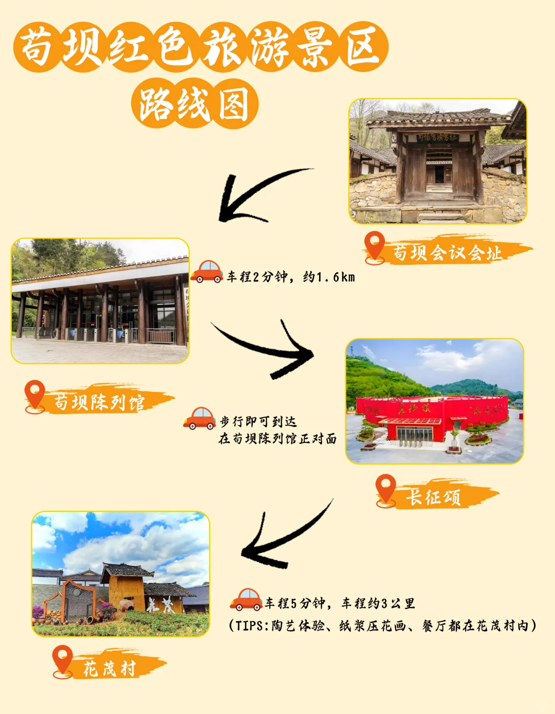 苟坝红色旅游景区，一键式游玩！