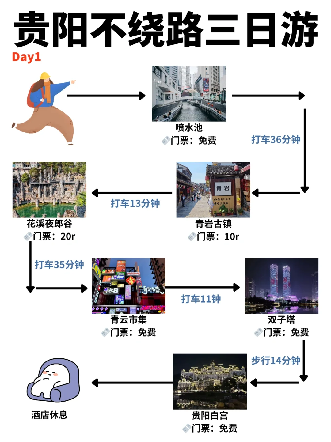 贵阳三日游🔥不费力拿下18个景点！不绕路