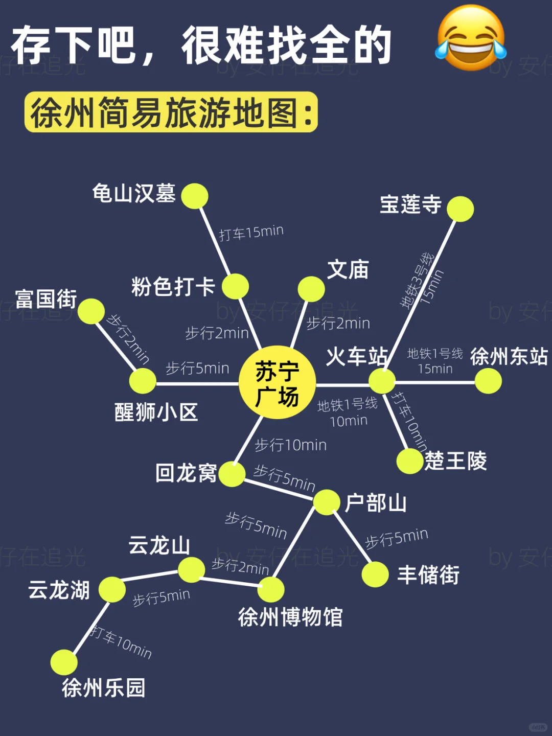 4-5月去徐州旅游🔥一定要听劝！！