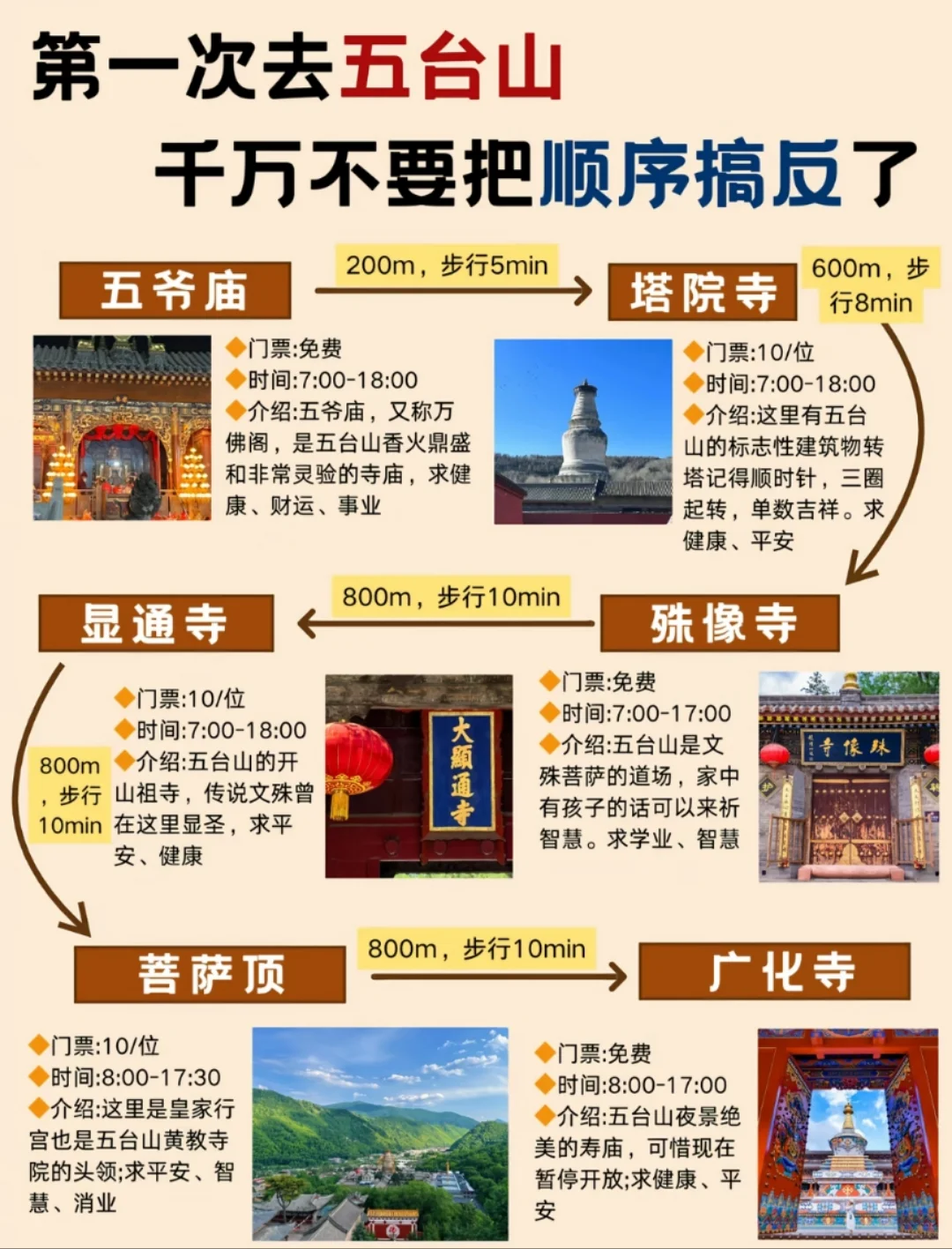 邯郸去五台山直达景区，到了自由活动！