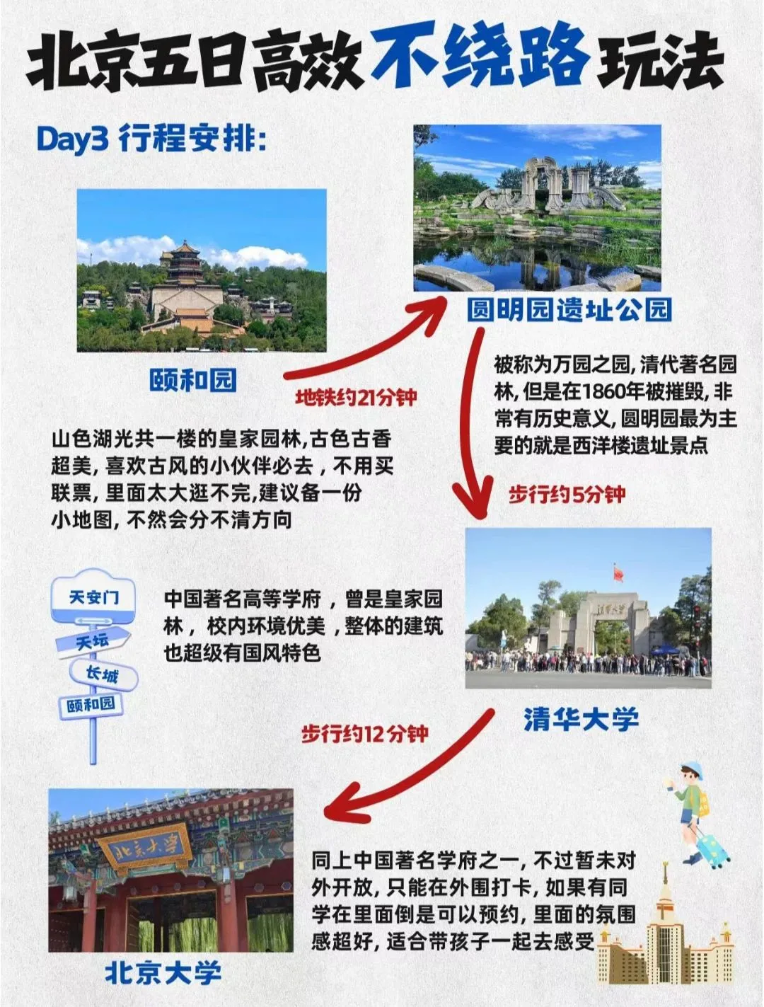 北京高效不绕路玩法，5天4晚都是精华景点