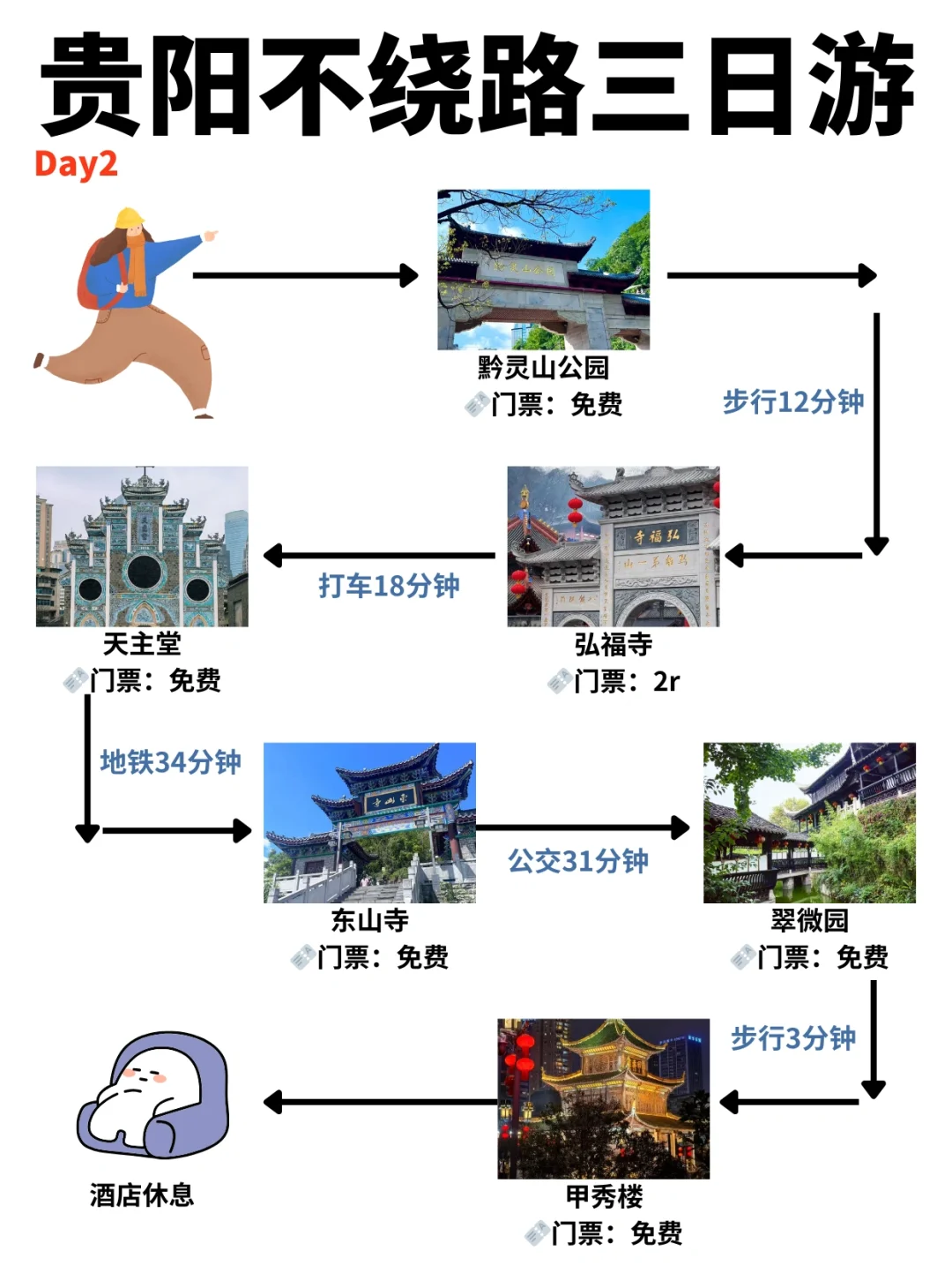 贵阳三日游🔥不费力拿下18个景点！不绕路