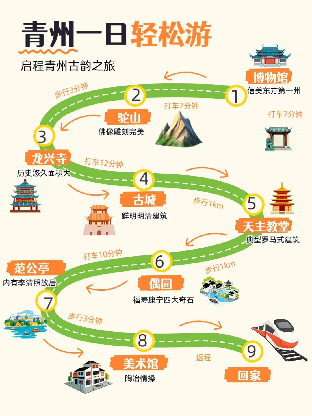 05女大/青州一日游精华版旅游攻略