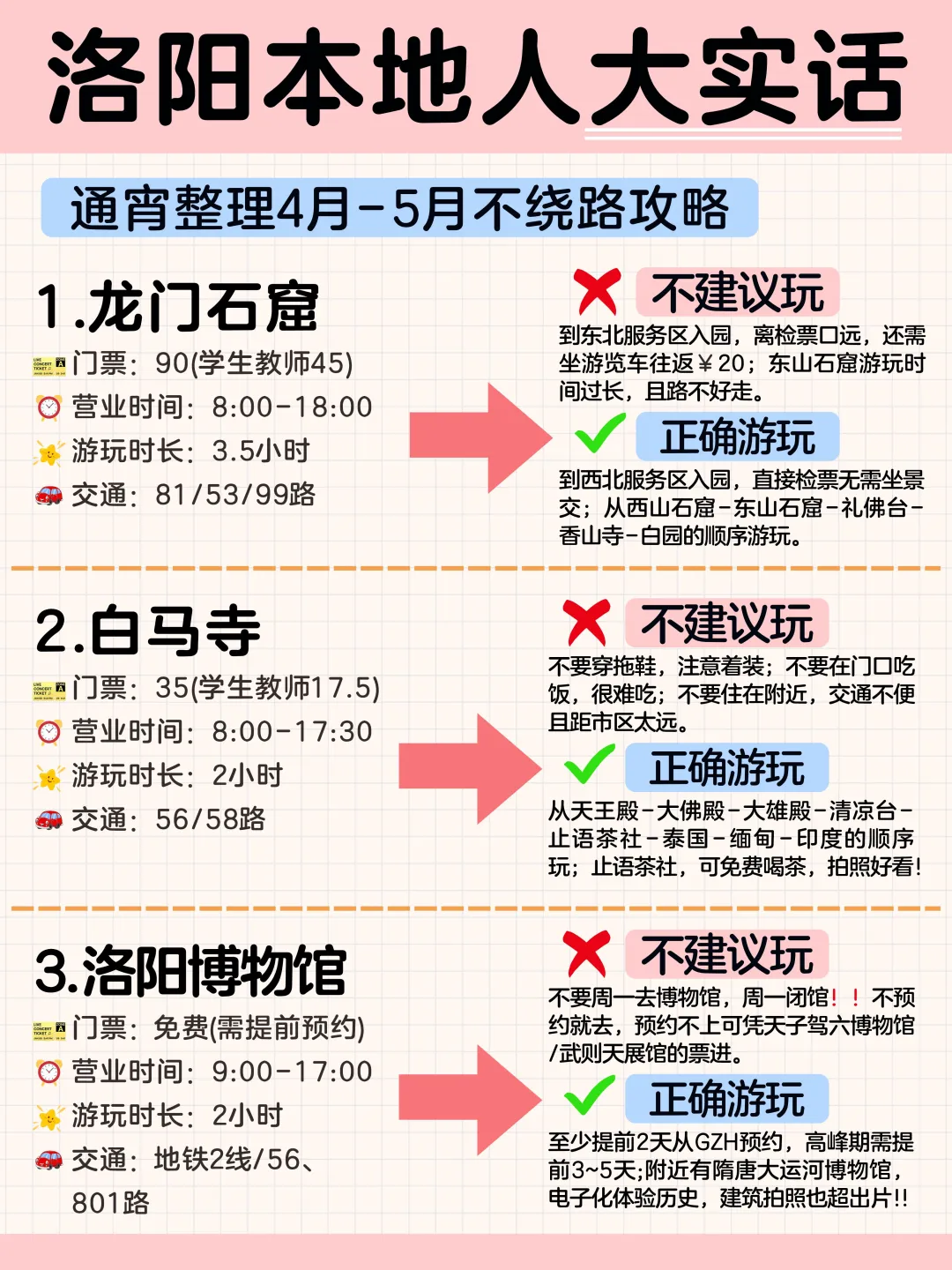 熬夜整理，洛阳本地人大实话❗️❗️