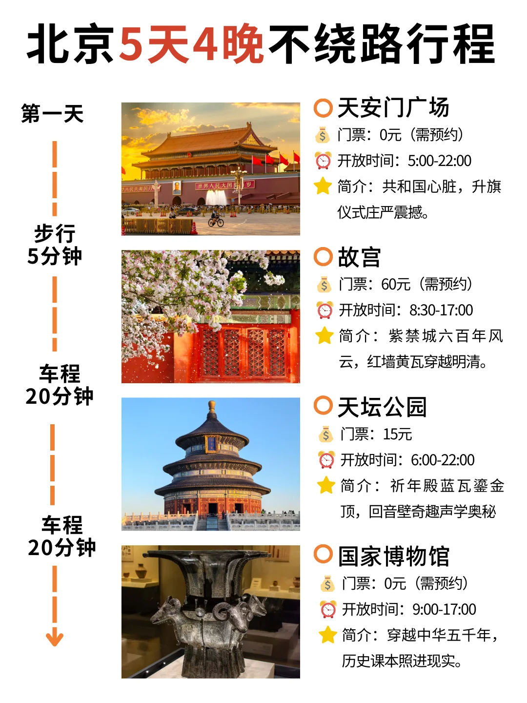 4-5月淡季去北京旅游攻略！本地人推荐✅