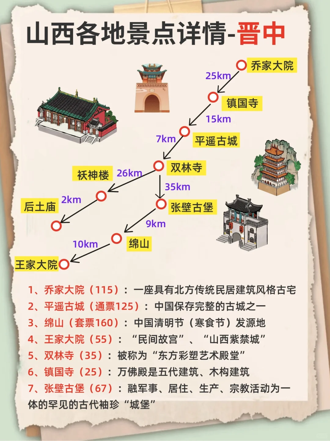山西旅游攻略|实用旅游地图，干货满满
