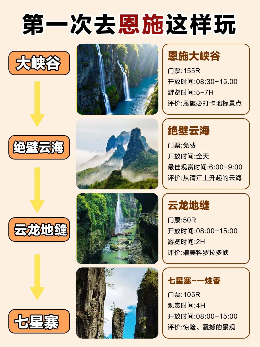 恩施已回！坚决不删，能劝一个是一个......