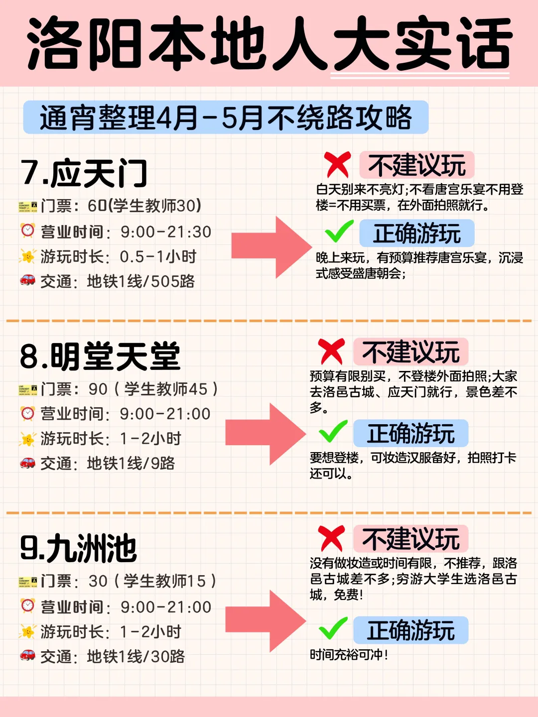熬夜整理，洛阳本地人大实话❗️❗️