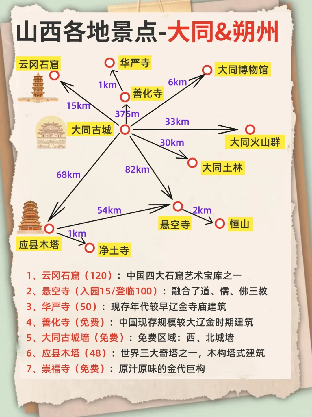 山西旅游攻略|实用旅游地图，干货满满