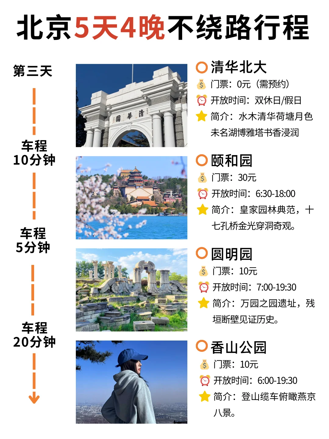 4-5月淡季去北京旅游攻略！本地人推荐✅