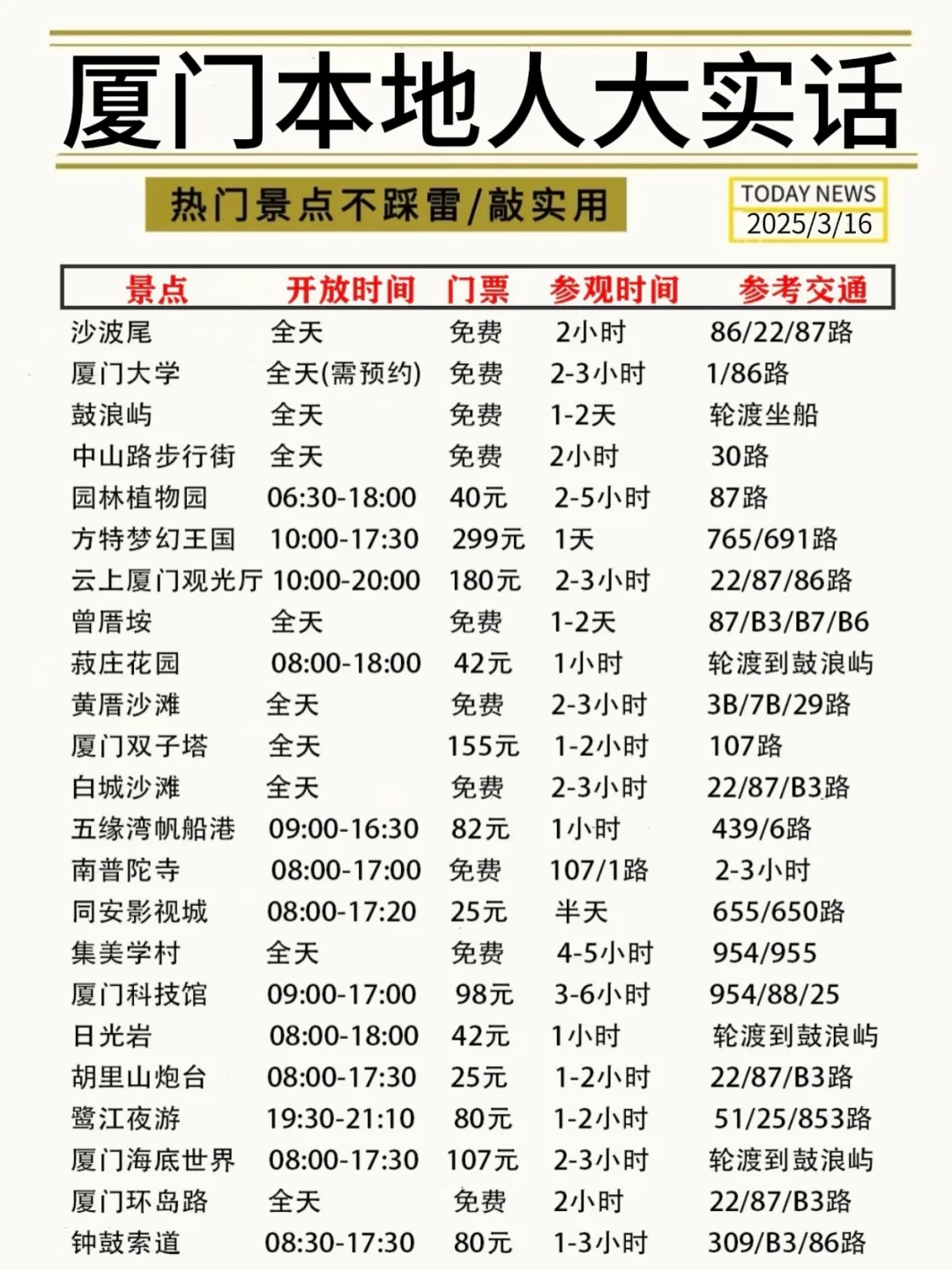 厦门会奖励每一个提前做攻略的人！!