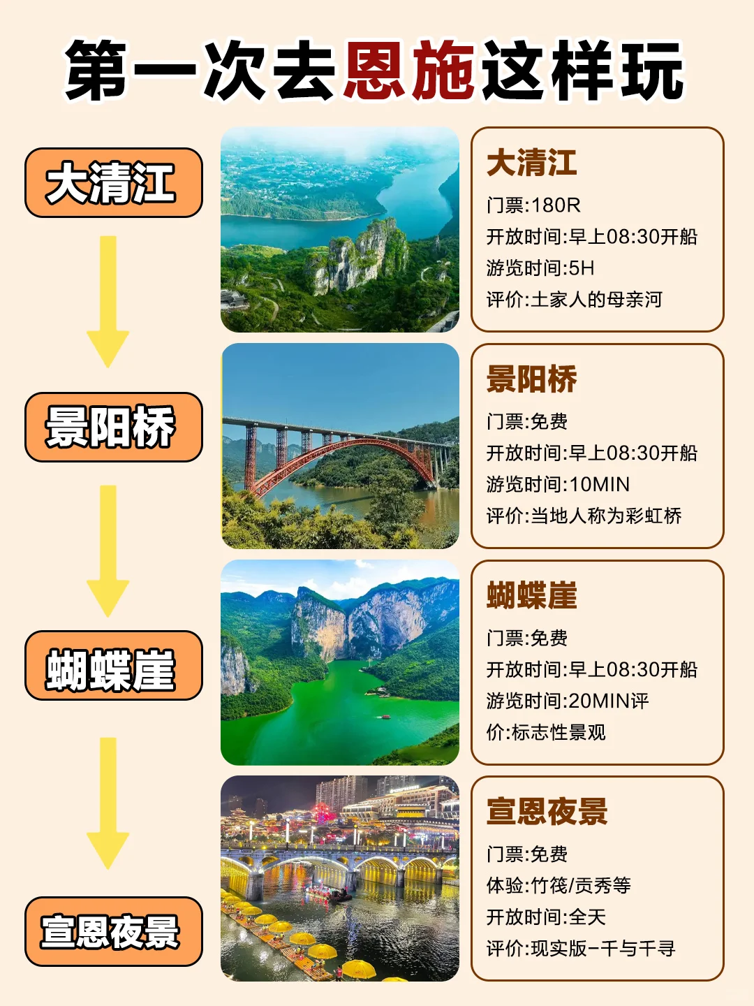 恩施已回！坚决不删，能劝一个是一个......