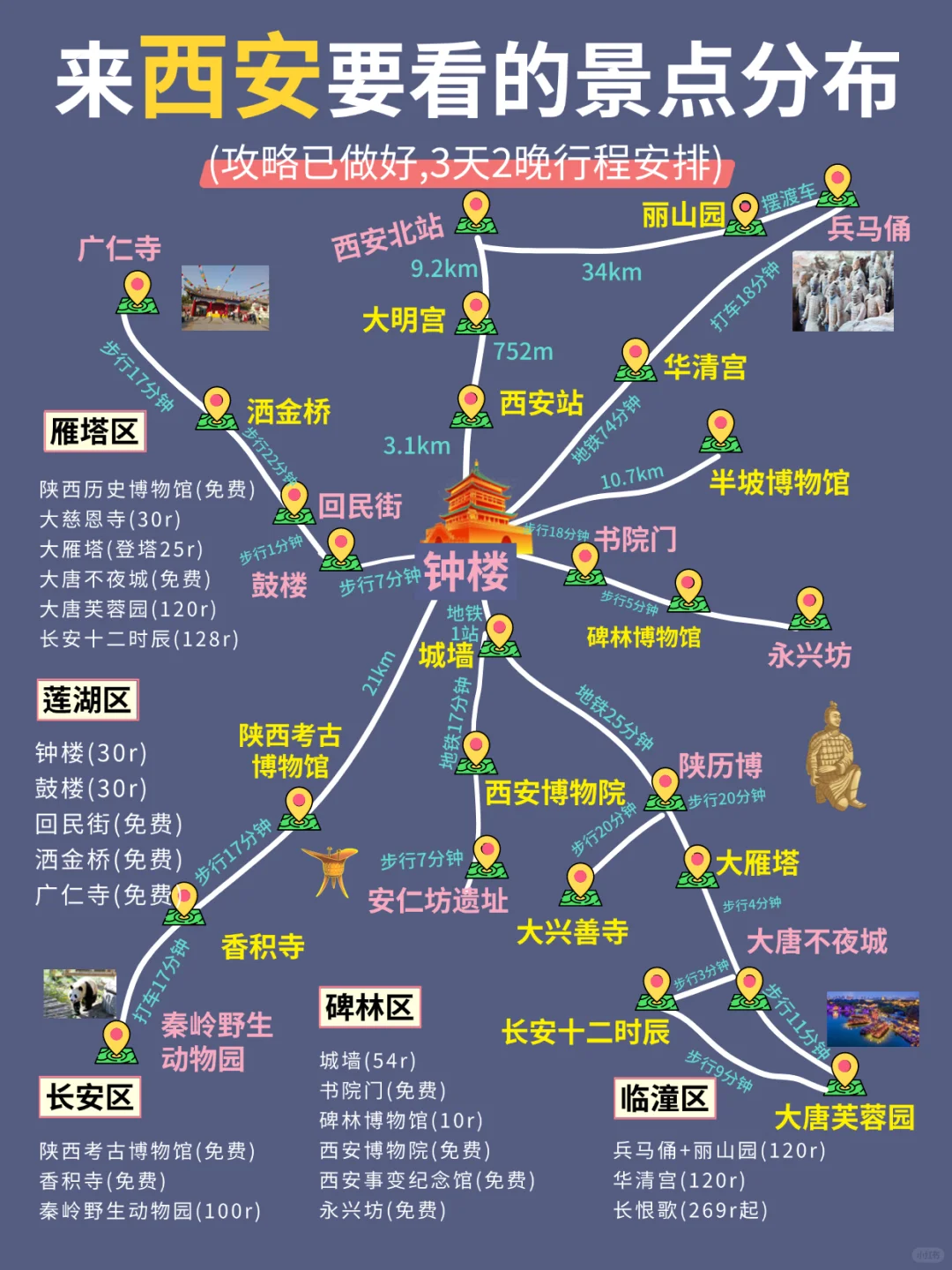 西安|不绕路，靠这份手绘地图轻松搞定❗️