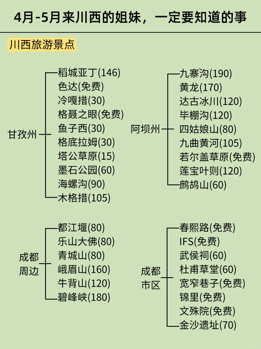 川西被宰已回🥹4-5月去川西的需慎重考虑