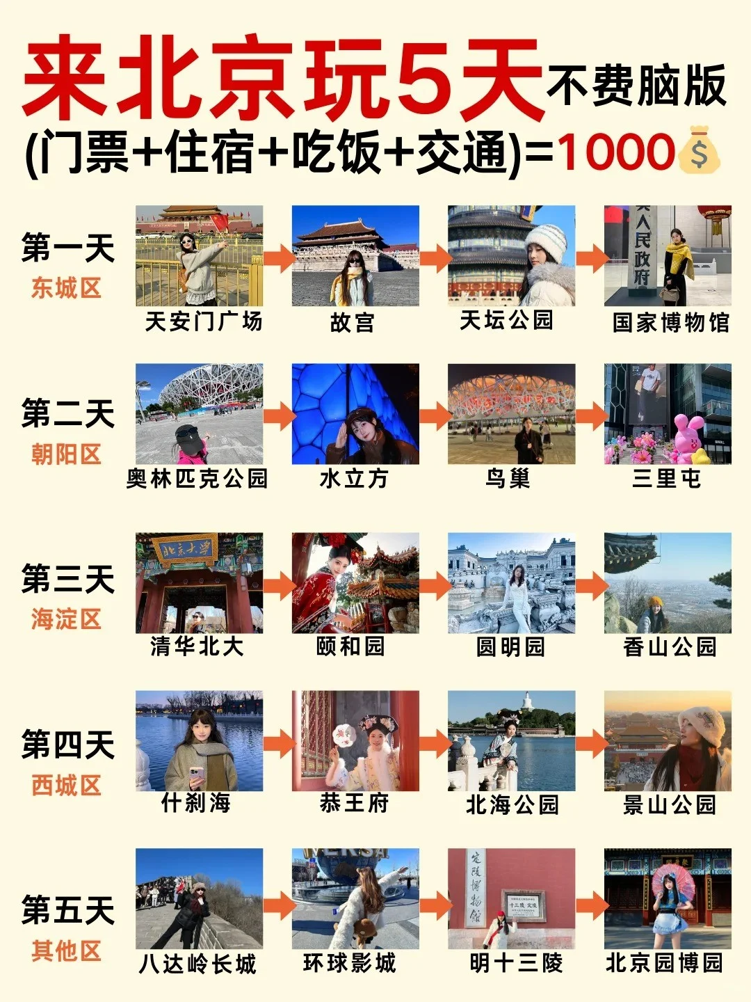 去北京旅游👫5天4晚只需1000+攻略
