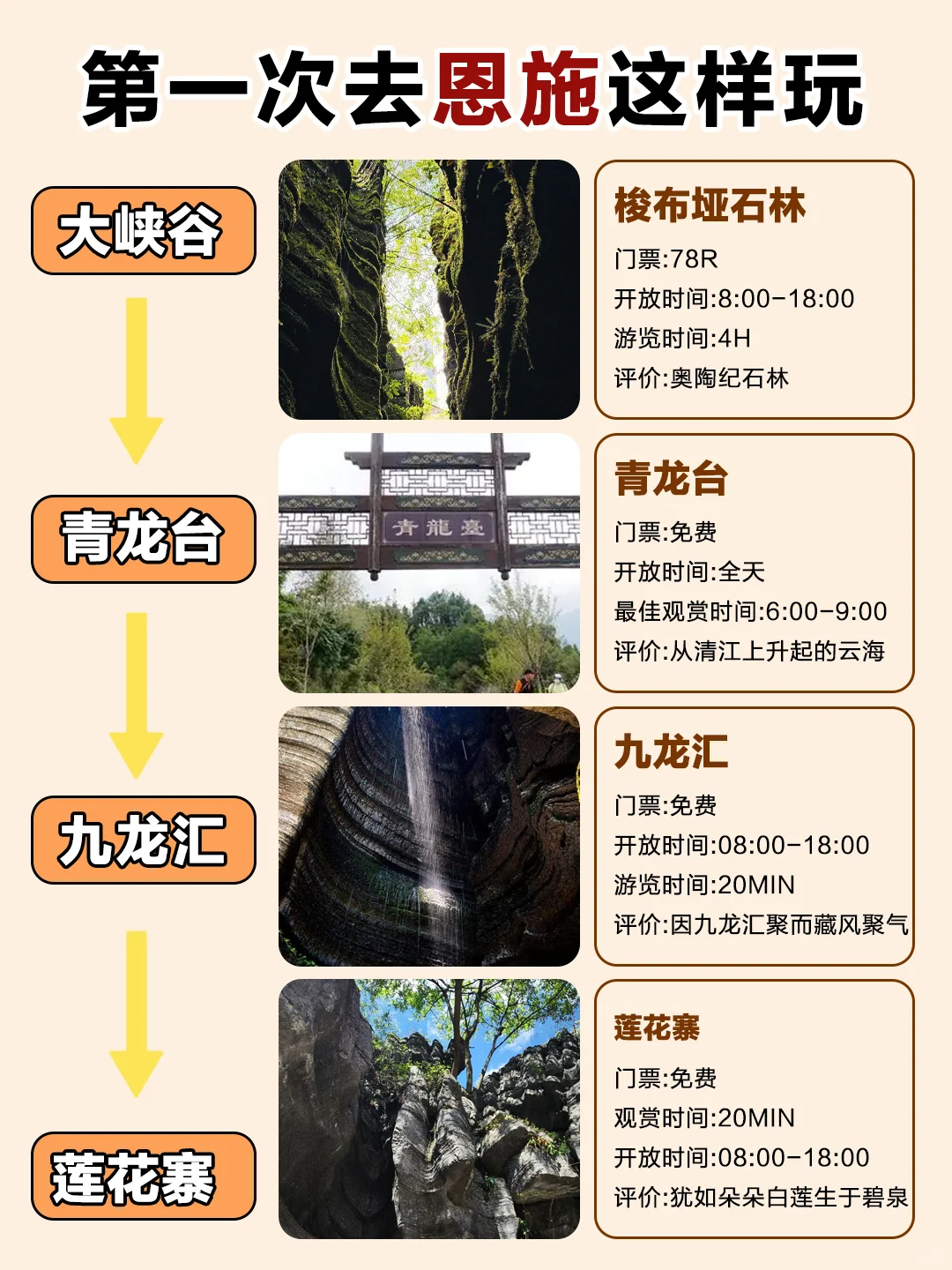 恩施已回！坚决不删，能劝一个是一个......