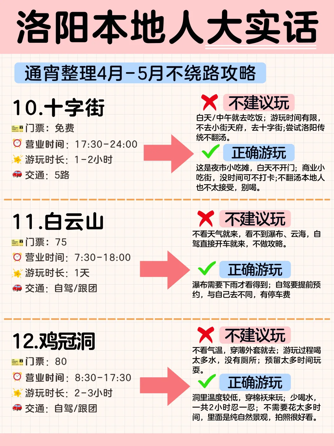 熬夜整理，洛阳本地人大实话❗️❗️