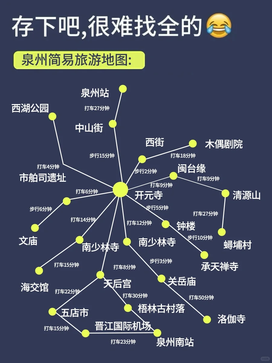 来泉州才发现自己带的衣服有多可笑😅