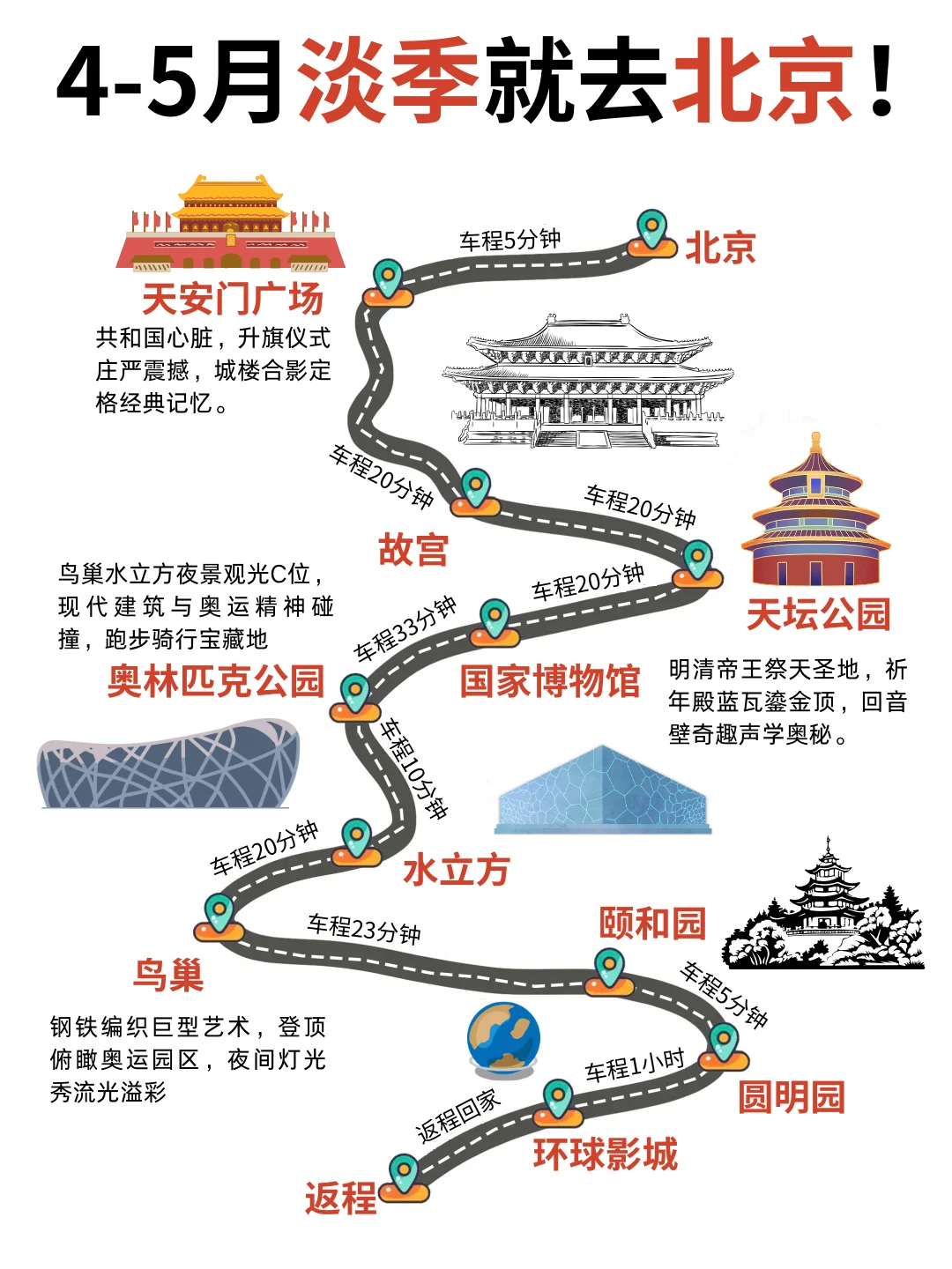 4-5月淡季去北京旅游攻略！本地人推荐✅