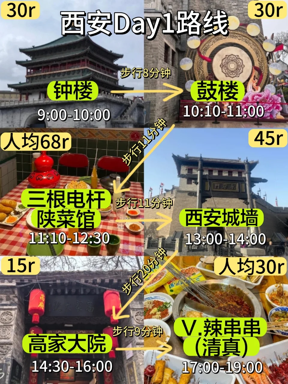 👂真心提醒4-5月准备去西安的姐妹👭