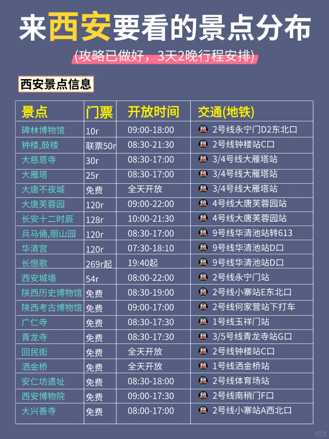 西安|不绕路，靠这份手绘地图轻松搞定❗️