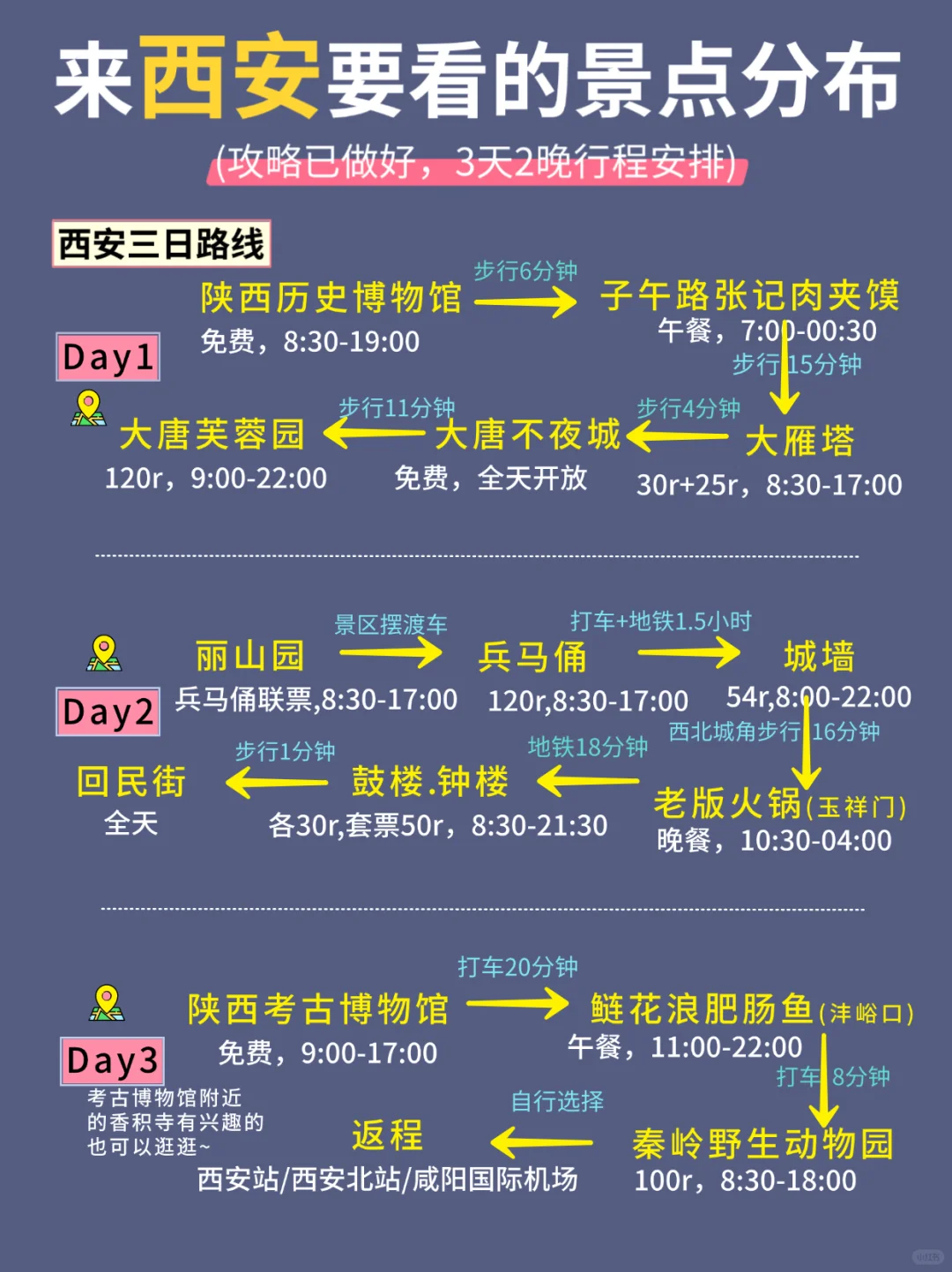 西安|不绕路，靠这份手绘地图轻松搞定❗️