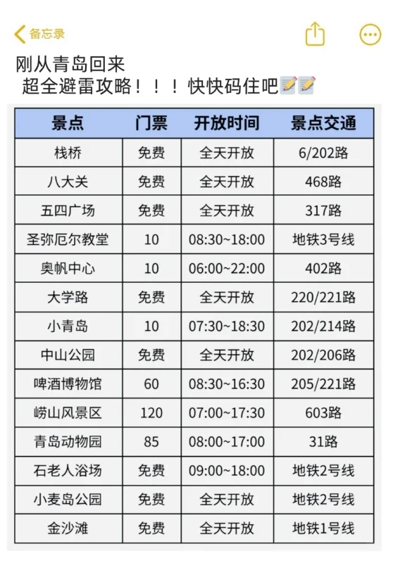 青岛旅游攻略｜4-5月份来青岛的姐妹听劝
