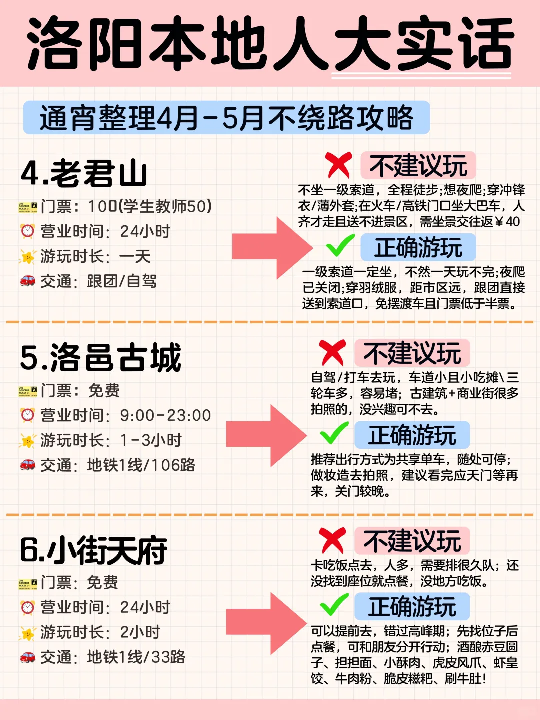 熬夜整理，洛阳本地人大实话❗️❗️
