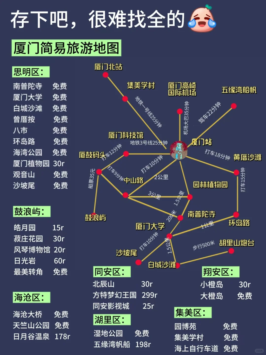 厦门已回…😢真心提醒4月要去的…