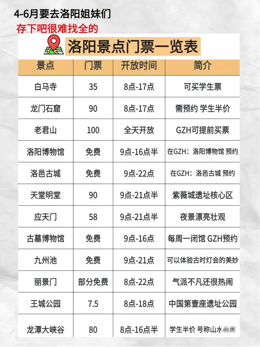 讲真的 4-6月没做好攻略的千万别去洛阳😭