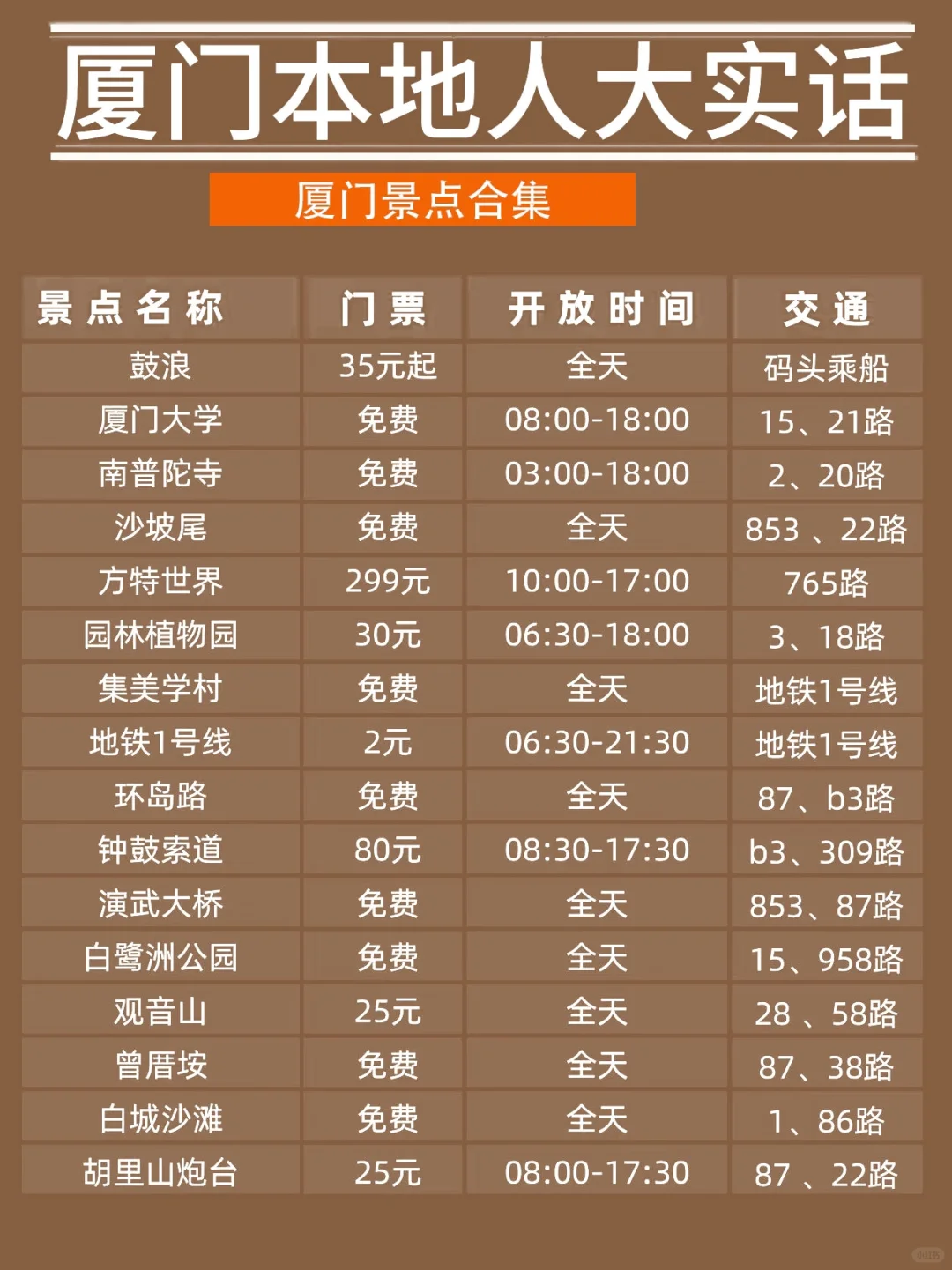 听劝！👂4-6月来厦门的姐妹请🐎住