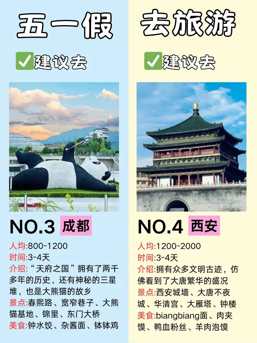 🔥勇敢的人先出发❣️五一去旅游的城市